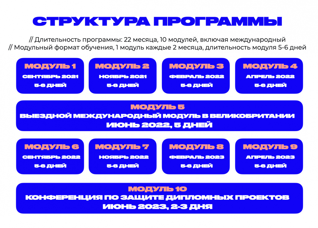 emba на русском структура.jpg