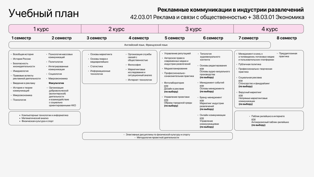 Вавт учебный план