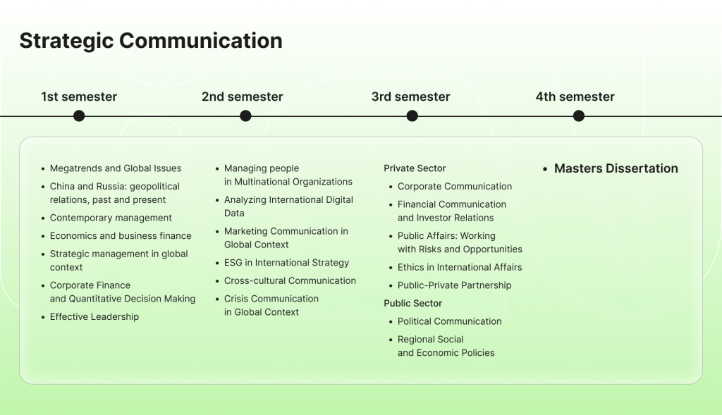 Strategic Communication.jpg