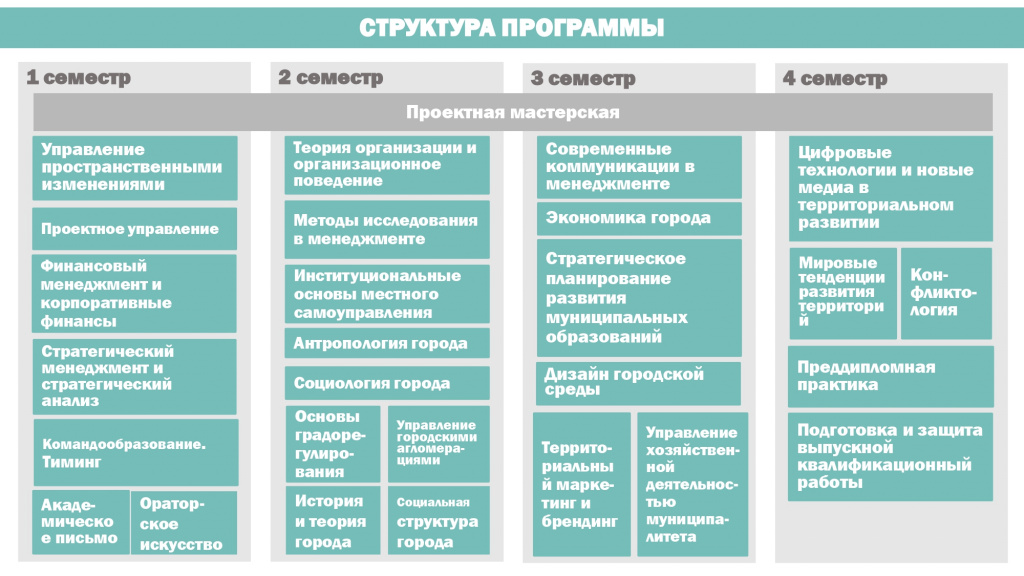 Темы дипломных работ по управлению проектами