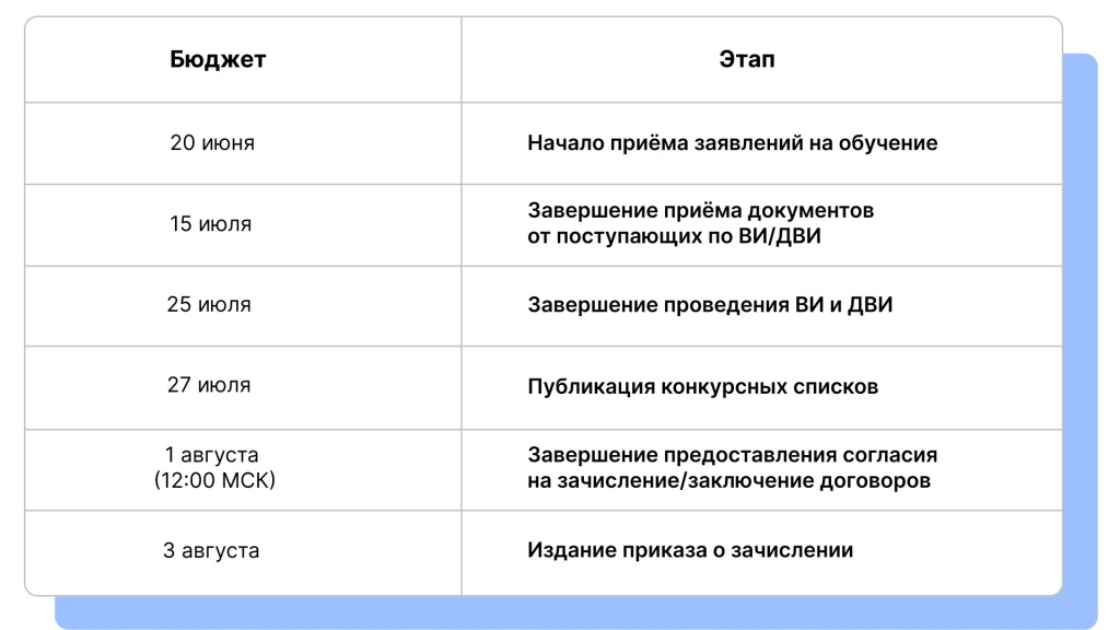 приоритетная волна.jpg
