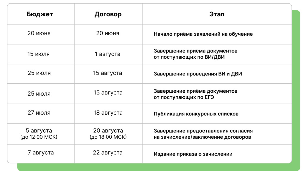 основной этап.jpg