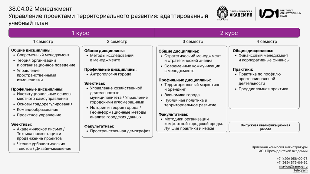 УПТР АУП.png УПТР АУП.png