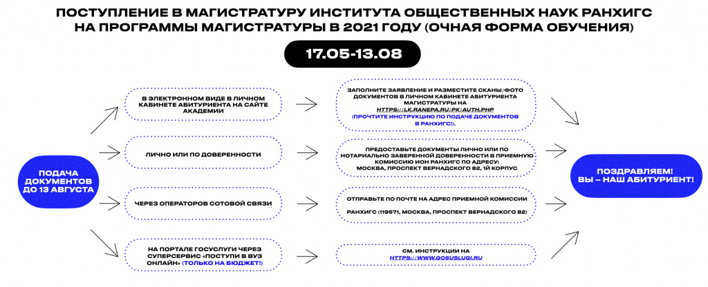 Как оплатить учебу в РАНХИГС. Отчисление на Ионе РАНХИГС. Поэтапная оплата обучения.