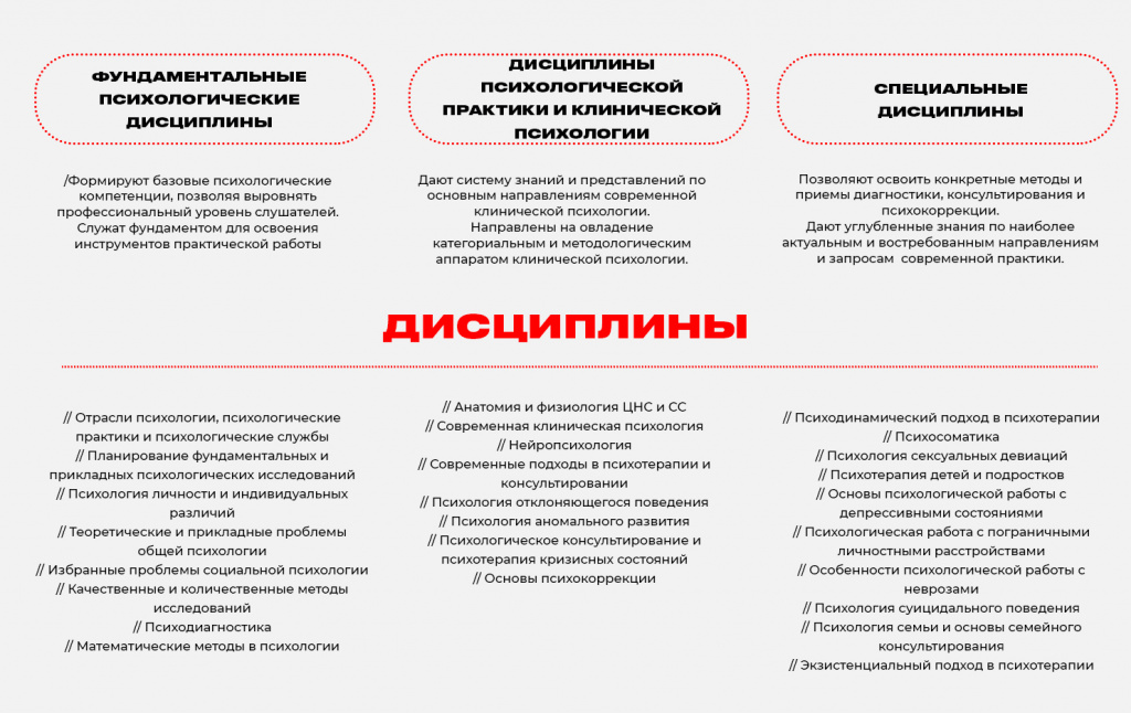 клиническая психология очно заочная форма
